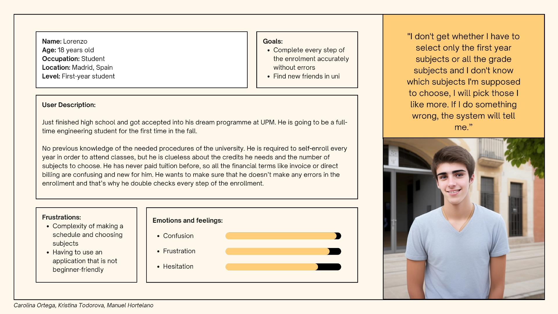Personas and user journey mapping for Mindly