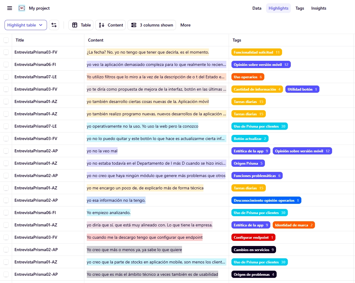 Coding of the semi-structured interviews in Dovetail