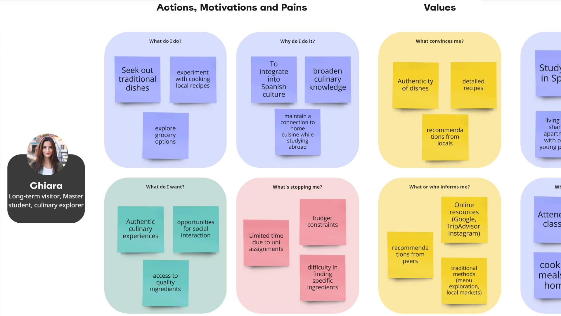 Empathy map capturing actions, motivations, pains, and values