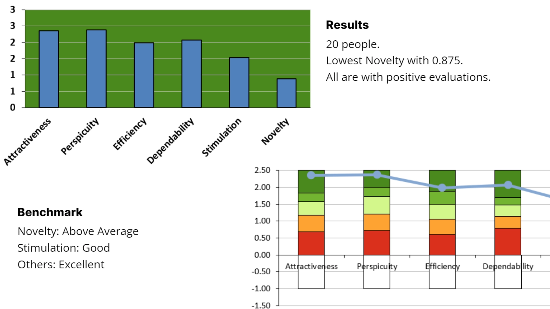 Mindly validation summary with UEQ feedback