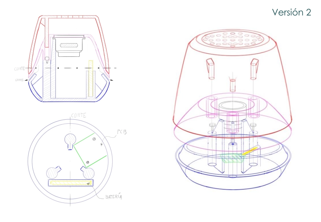Final foam ergonomic model