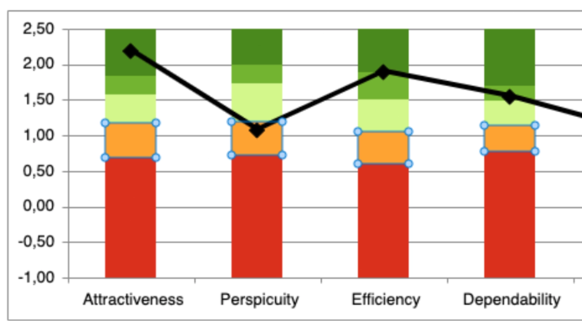 UEQ results chart