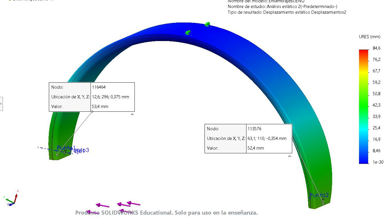 Extension analysis