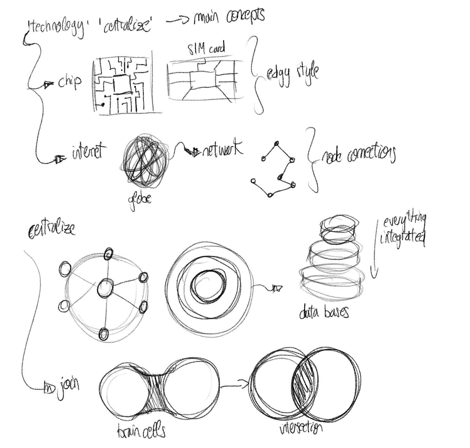 Sketchs of the logo