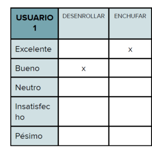 Objective study