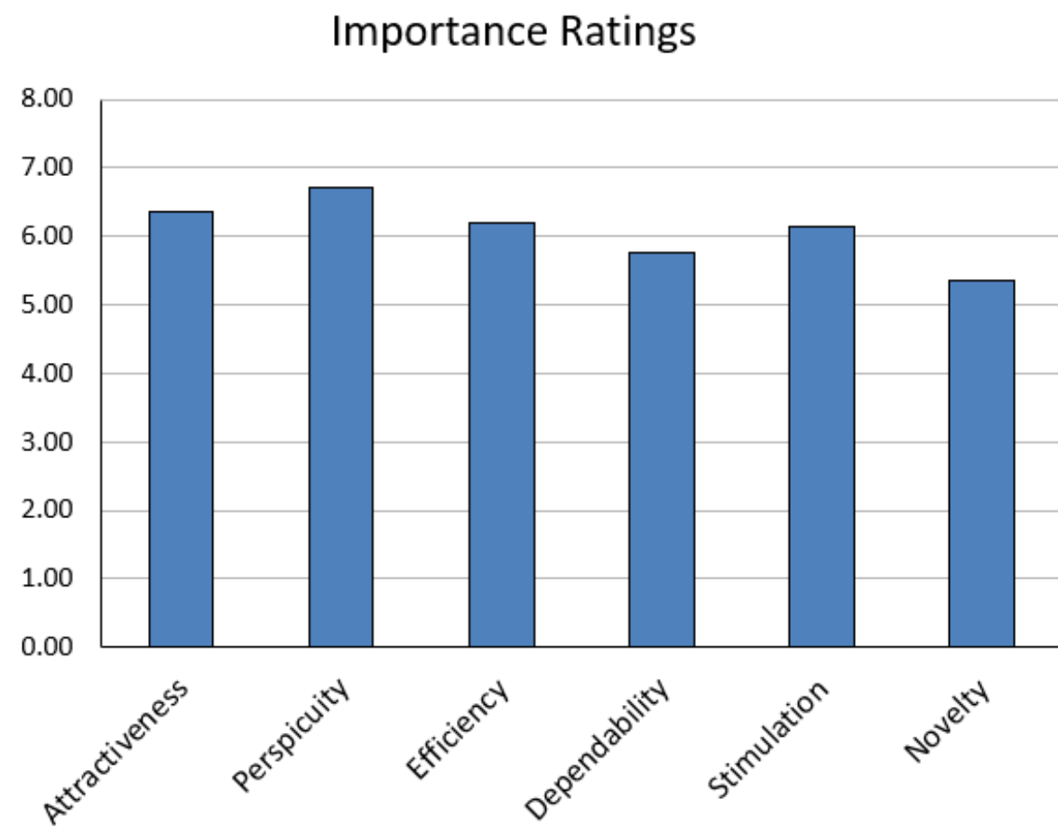 graphs describing users' opinions