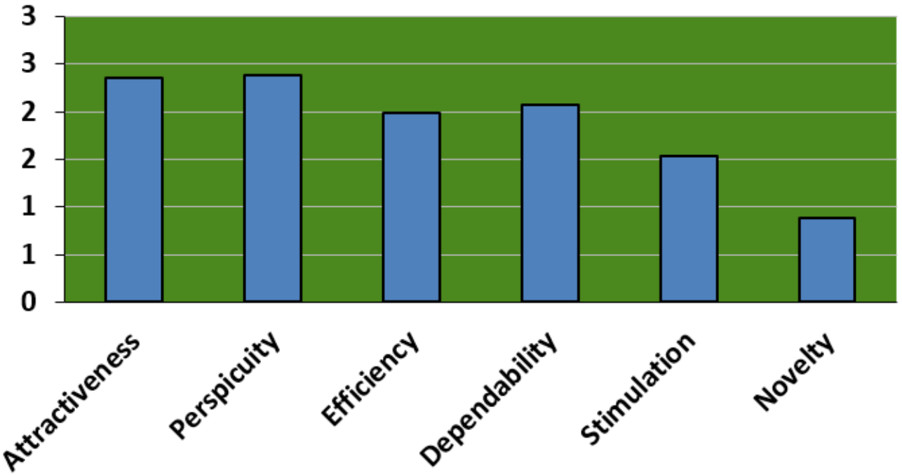 graphs describing users' opinions