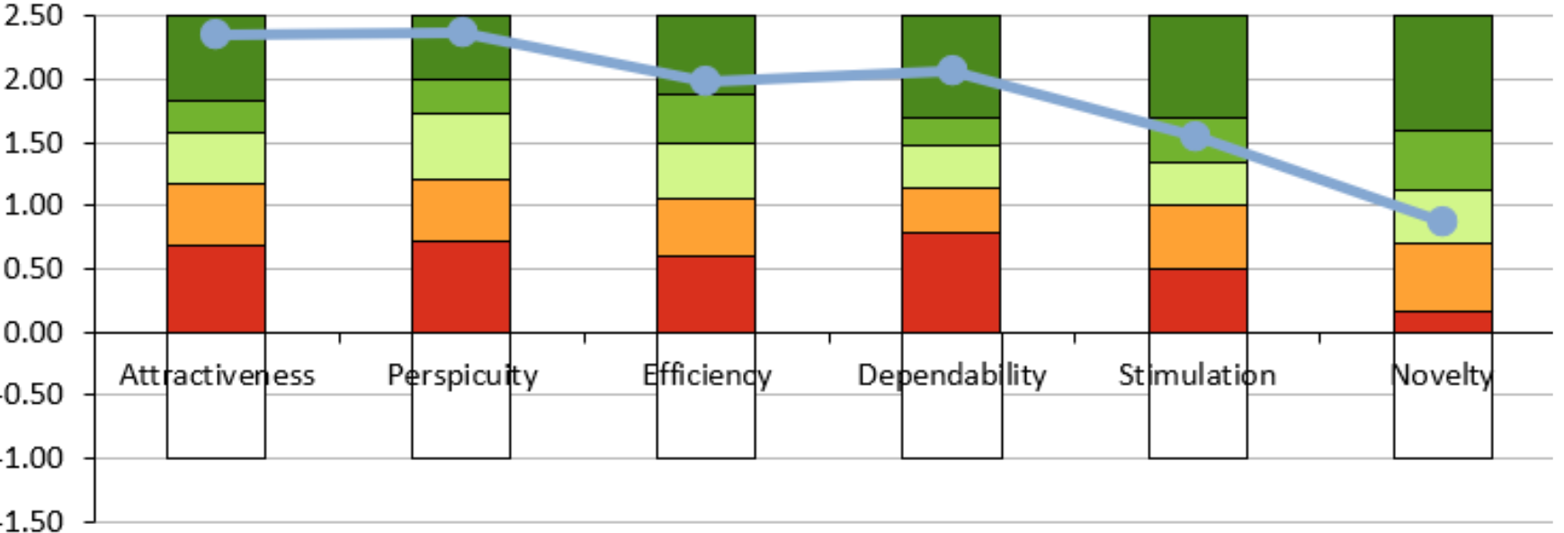 graphs describing users' opinions